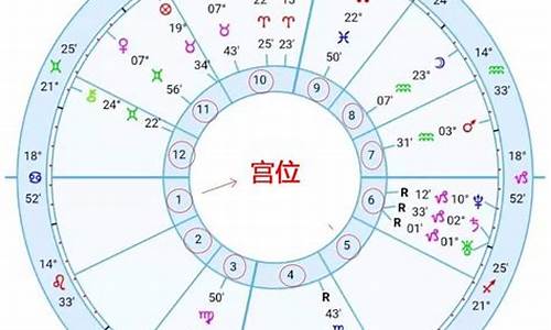 十二星座宫位代表什么_12星座宫位顺序