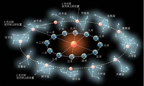 十二星座十一月运势图_十二星座十一月运势