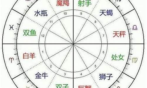 十二星座分类水火土风详解图片_十二星座分