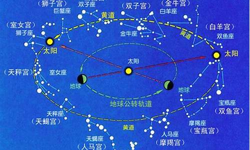 十二星座起源与重现_十二星座起源与重现搜书网