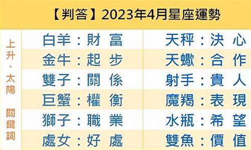 2023年哪个星座运势最好_判答2023