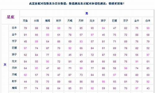 qq星座血型速配_星座血型配对查询爱情