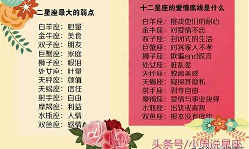 12星座的战斗力排行榜_十二星座排行榜战