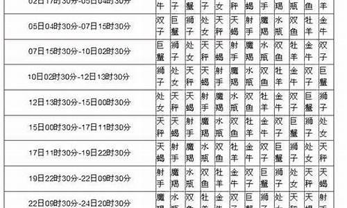 月亮星座查询表询表_月亮星座日期查询