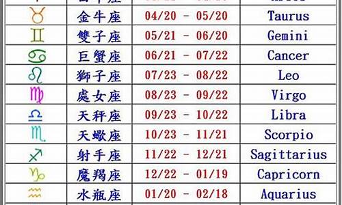 12星座日期查询删除_12星座日期阳历查