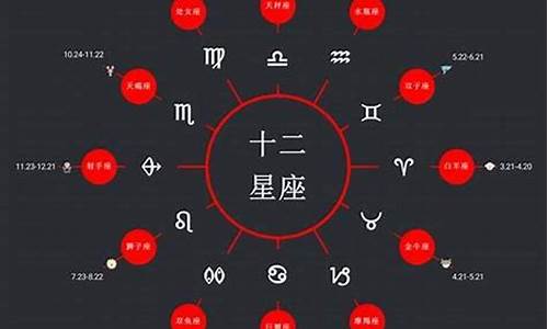 星座日期变了吗2022_星座日期改变从何时开始