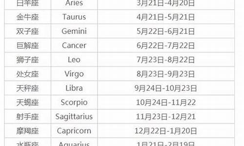 十二星座出生日期正确表新力_十二星座出生的日期分别是什么