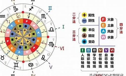 请问12星座是怎么样子来的_十二星座怎么