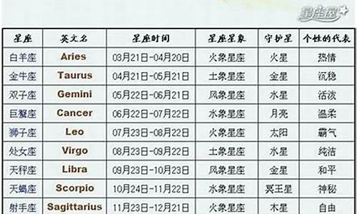 星座日期改了吗最新消息_星座改了?