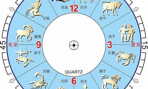 星座月份表是按照农历还是按照日历吗_星座月份表是按农历还是阴