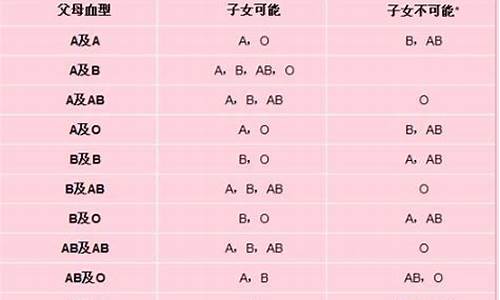 夫妻星座血型配对表_夫妻星座血型配对表图片