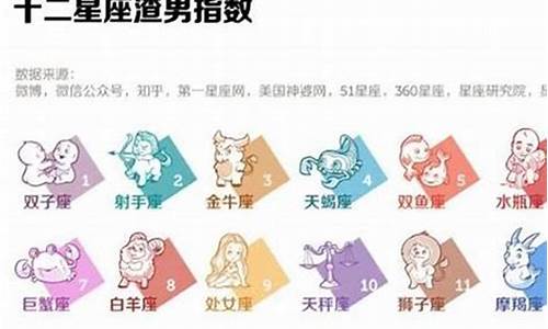 12星座最渣的星座女排行榜_12星座最渣的星座排行榜