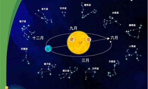 2011十二星座_2012十二星座