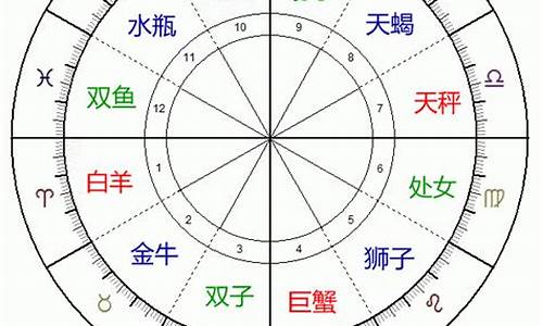 十二星座对宫星座什么意思_十二星座的对宫星座分别是什么