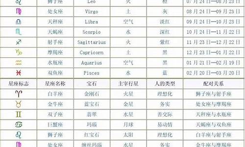 最星座网星座运势_最准星座运势2021最新版本