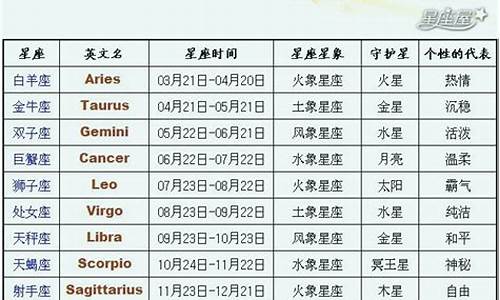 2011最新星座日期_2011星座月份表查询