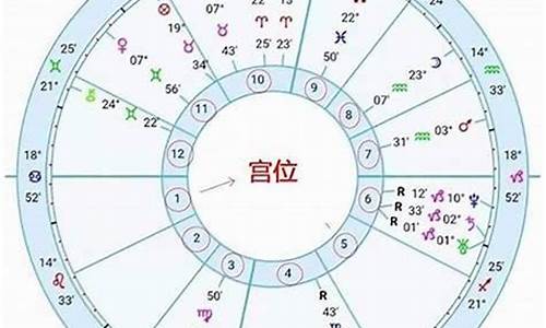 怎样判断星座月份_怎么分星座月份按阳历还是农历