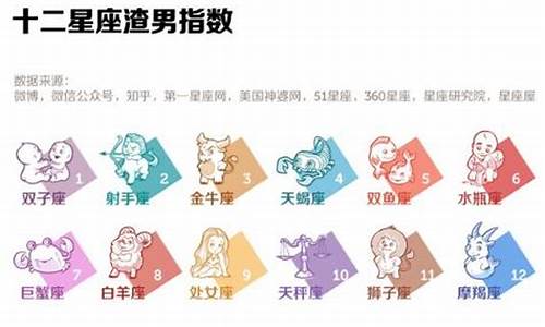 星座排行最渣星座排行榜最新版_星座里面最渣的星座